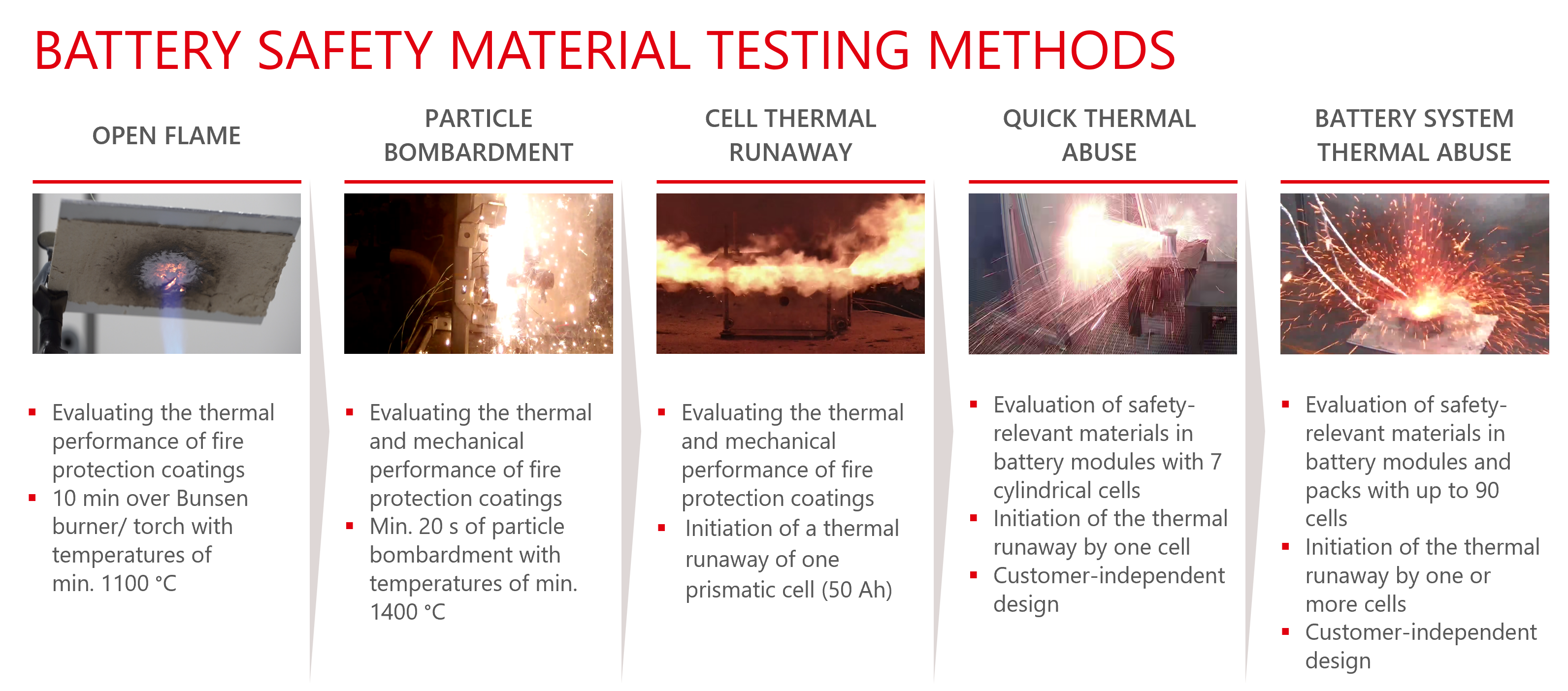 How Do Lithium Batteries Catch Fire: Safety Measures