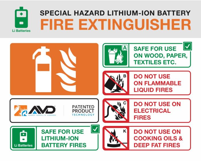 How Do You Put Out a Lithium Ion Battery Fire Safely