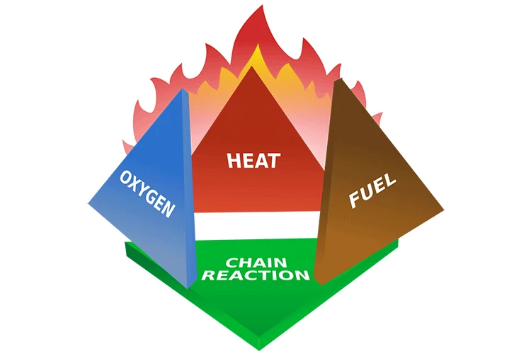 How Far Do Chemical Fires Spread: Safety Tips