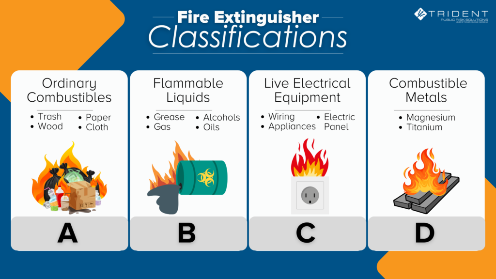 How Much Do Fire Extinguishers Cost: Budgeting Tips