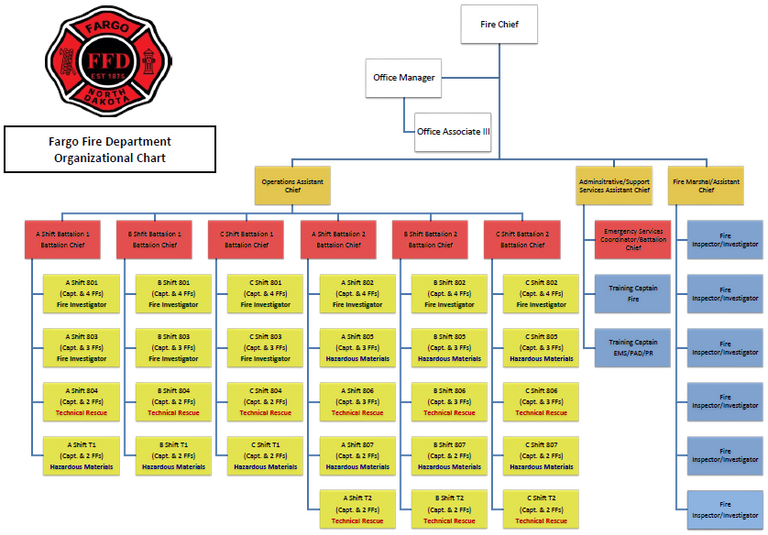 Fire Department Ranks and Structure Explained Clearly