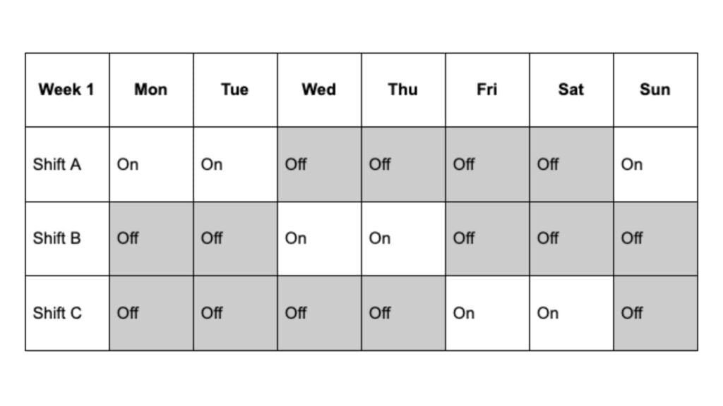 Firefighter Shift Schedules and Working Hours Explained