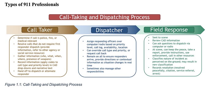 Who Is Considered a First Responder: Roles and Responsibilities